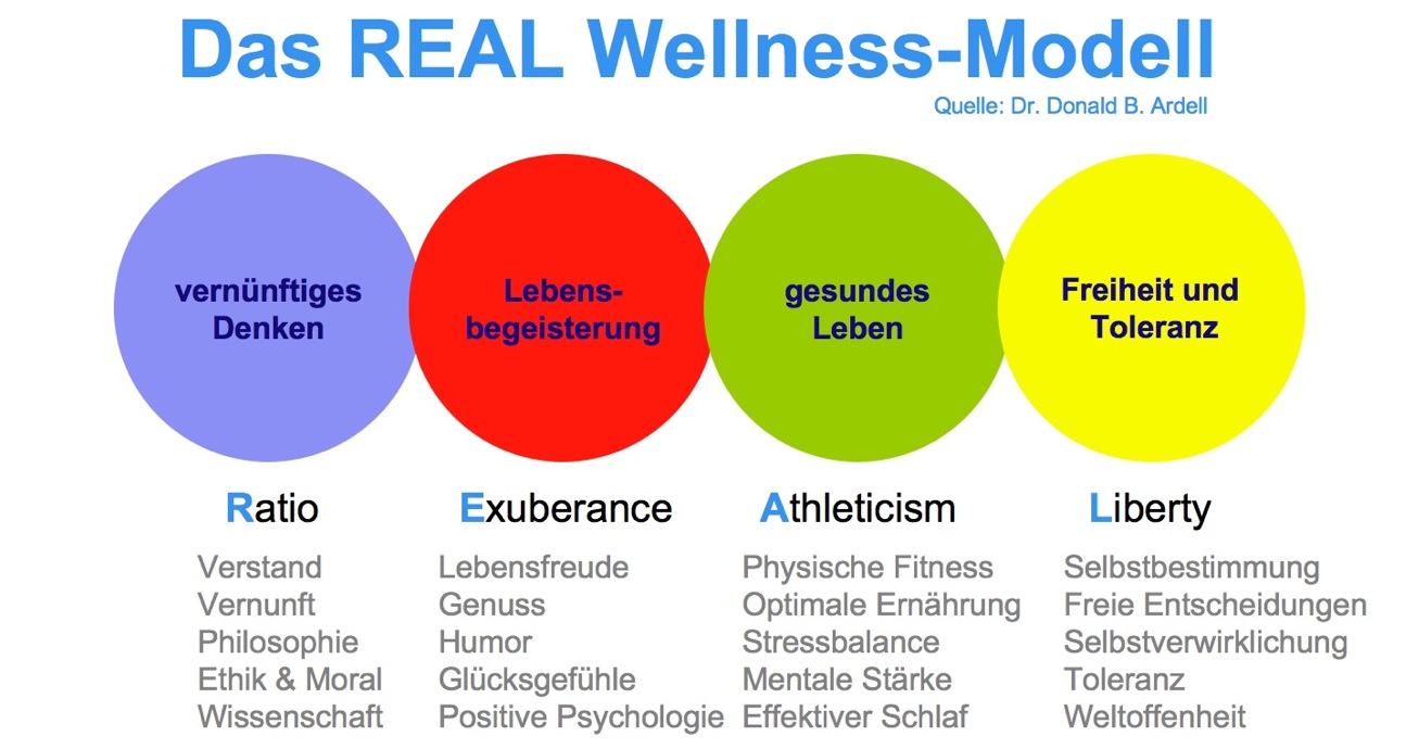 REAL Wellness Modell Ardell