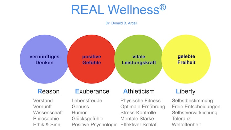 REAL Wellness Modell Don Ardell